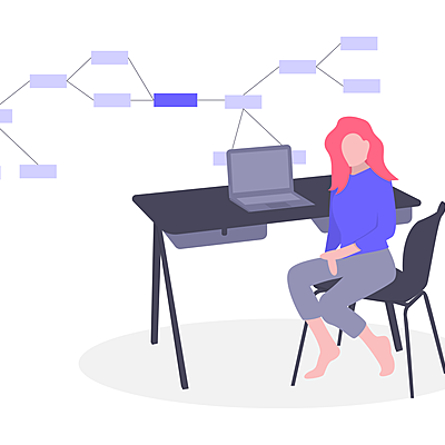 Timeline: Industria del software