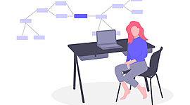 Timeline: Industria del software