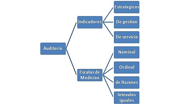 Langenderfer H.Q. y Robertson J.C