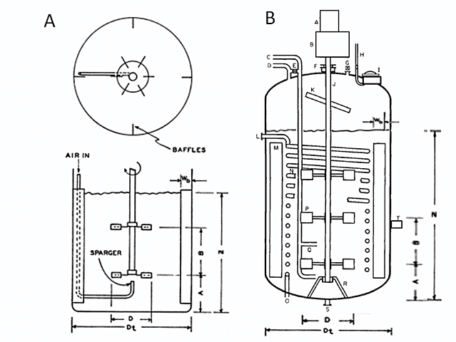Modificación del bioreactor