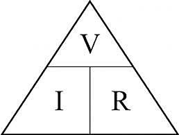 Ley de Ohm