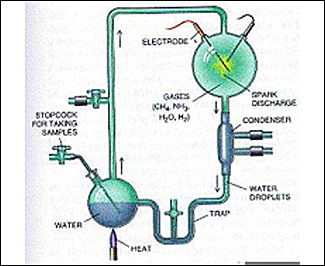 Experimentos de Urey y Miller 3.0