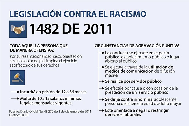 Ley 1482 de 2011