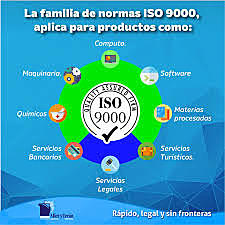 Aparece la serie de normas ISO 9000 con el objetivo de unificar y estandarizar los números de sistemas de aseguramiento de calidad