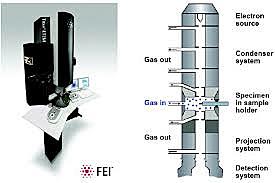 Microscopio electrónico de transmisión ambiental de resolución atómica (ETEM)