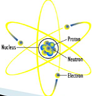 Ernest Rutherford's Atomic Theory