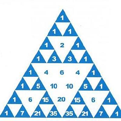 Timeline: Triángulo de pascal