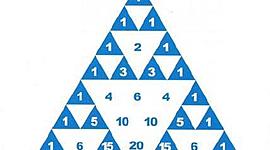 Timeline: Triángulo de pascal
