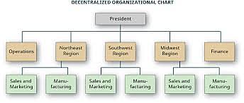 Decentralization