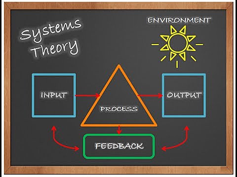 Systems Theory