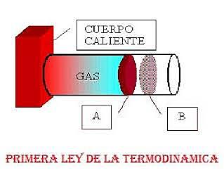 LA TERMODINÁMICA