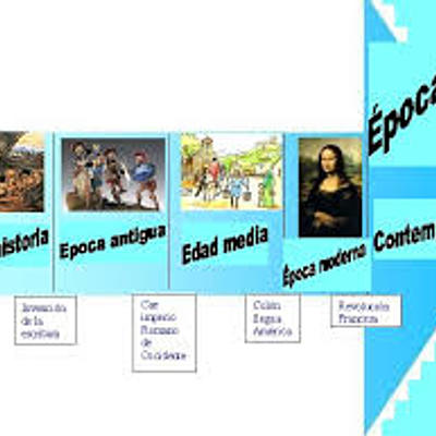 Timeline: Èpoques de la Història