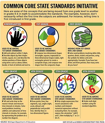Common Core Standards Initiative