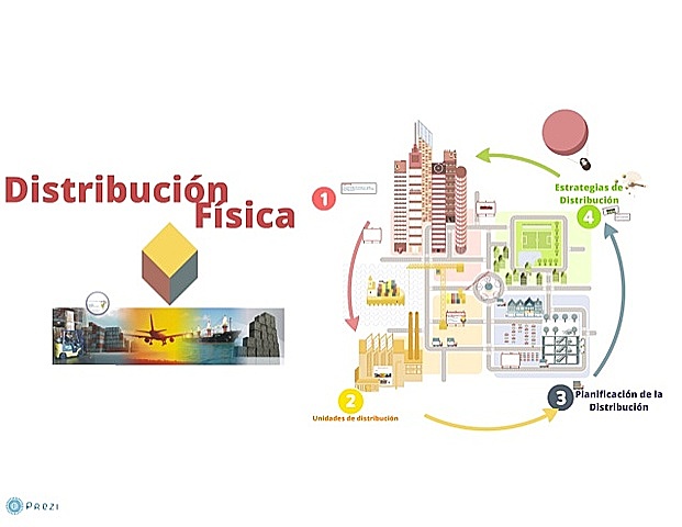 Consejo Nacional de Gestión de la Distribución Física