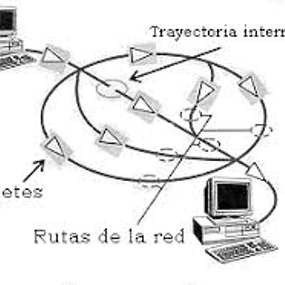 Timeline: Línea de tiempo de la evolución del Comercio Electrónico