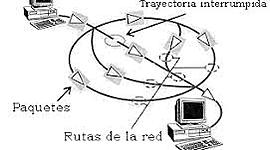 Timeline: Línea de tiempo de la evolución del Comercio Electrónico