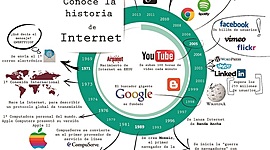Timeline: HISTORIA DE INTERNET