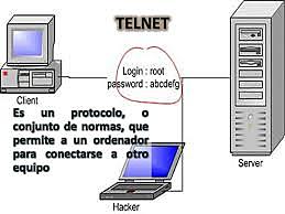 TELNET