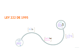Ley 222- Por la cual se modifica el Libro II del Código de Comercio, se expide un nuevo régimen de procesos concursales y se dictan otras disposiciones.