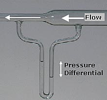 Principio de Bernoulli