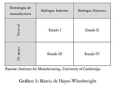Primer modelo de cantidad en control de inventarios