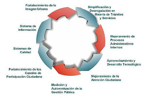 La época contemporánea de la Administración Pública