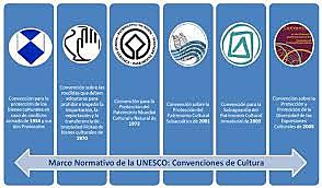 Convención para la protección de los Bienes Culturales