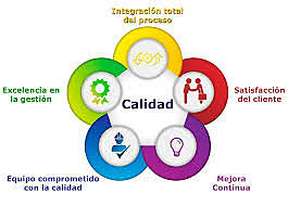 PROCESO DE CALIDAD