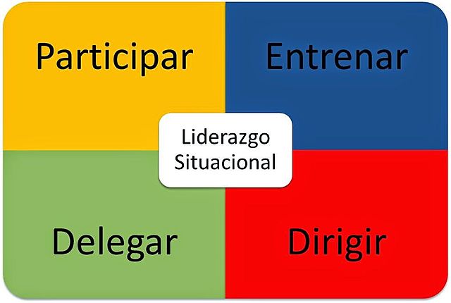 TEORÍA SITUACIONAL.