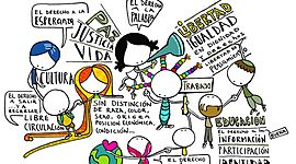 Timeline: HISTORIA DE LOS DERECHOS HUMANOS