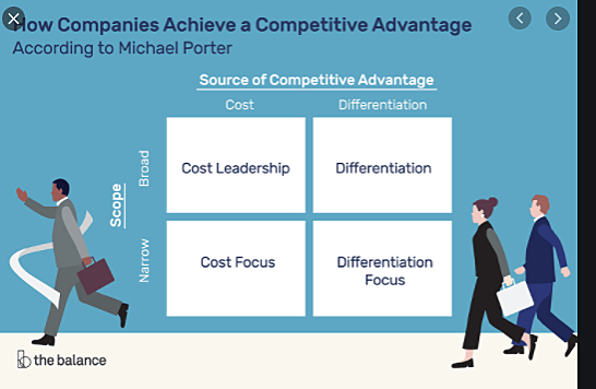 Competitive Advantage