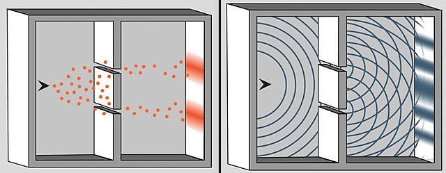 Naturaleza de la luz: Onda-partícula