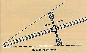 Invención de la vara de Jacob