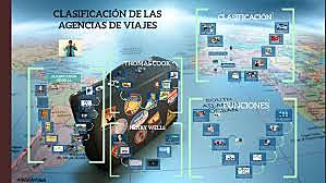 Clasificación de las Agencias de Viajes.