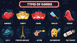 Timeline: Géneros cinematográficos