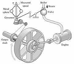 Control de velocidad de máquina de vapor