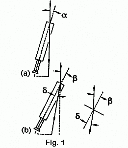 Telescopios giro lentamente “analizan el efecto de los amortiguadores en la estabilidad”