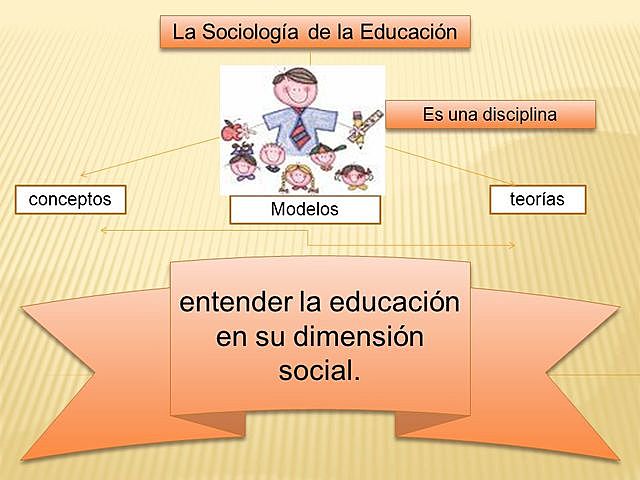 EMILE DURKHEIM (1850-1917)