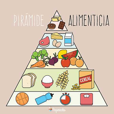 Pirámide Alimentaria