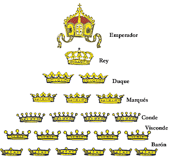 Los títulos Nobiliarios