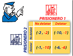 Teoría de los juegos: Von Neumann, matemático, y Morgenstern economista. Desarrollan esta teoría la cual consiste en que un individuo tiene que tomar una decisión teniendo en cuenta las elecciones de otros