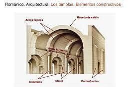 Elementos constructivos.