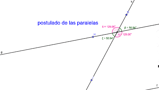 Postulado de las paralelas.