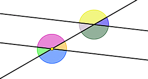 Teoría de las lineas paralelas.