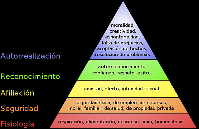Maslow explica los principios de la Autorrealización.