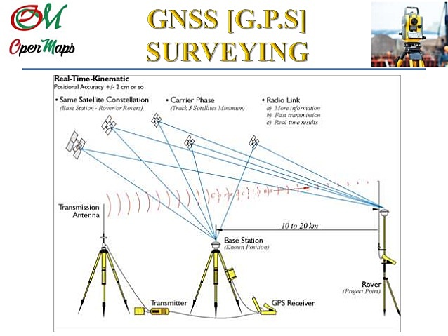 El sistema global de navegación por satélite
