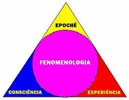 Primer simposio internacional sobre psicología fenomenológica.