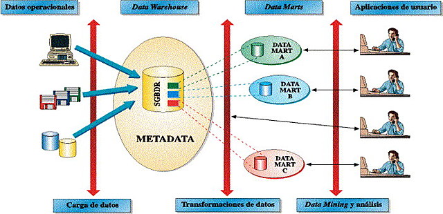 Sistemas de Información Ejecutivo