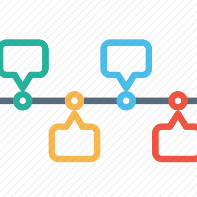 Timeline: PRINCIPALES ACONTECIMIENTOS EN LA LEGISLACIÓN PATRIMONIAL.