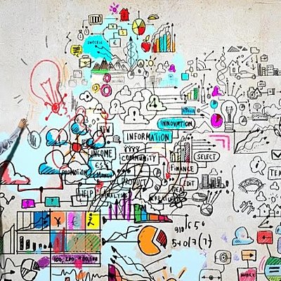 Timeline: Hechos importantes durante el siglo XX